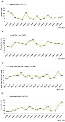 Neonatal lupus erythematosus successfully treated by exchange transfusion: a case report and literature review